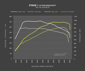 Racingline Audi Rs6 (C8) Performance Software &Amp; Pdm (Flash At Home) 15 Audi Rs6 Rs7 Rsq8 C8 Stage 1