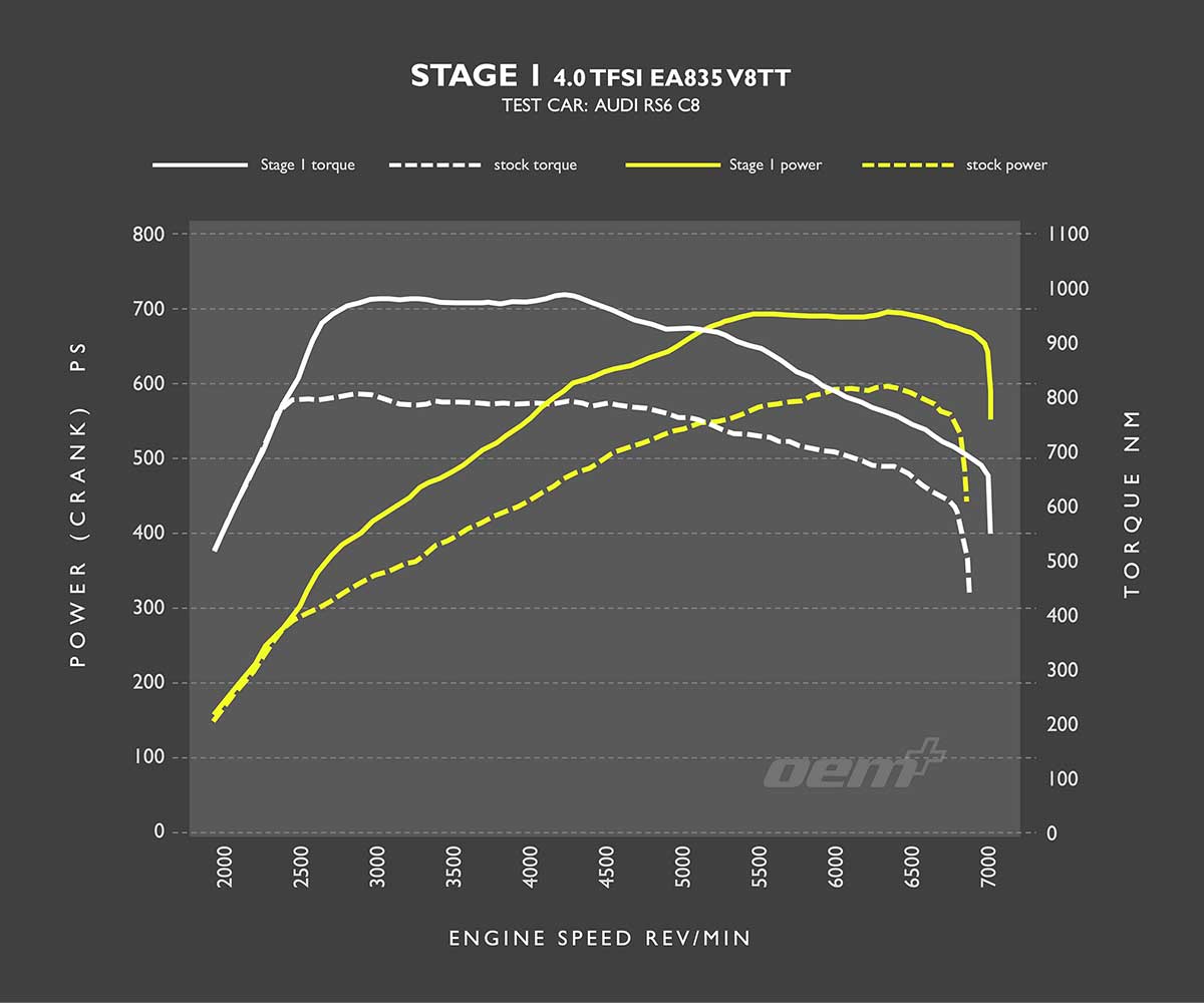 Racingline Audi Rs6 (C8) Performance Software &Amp; Pdm (Flash At Home) - Image 8