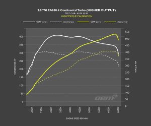 Racingline Cupra Leon 300 (Kl) Performance Software &Amp; Pdm (Flash At Home) 17 Gen4 Continental Ht Stage 1