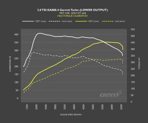 Racingline Skoda Octavia Vrs (Nx) Performance Software &Amp; Pdm (Flash At Home) 17 Gen4 Garrett Ht Stage 1