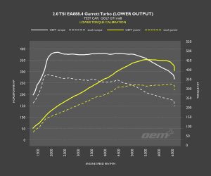 Racingline Skoda Octavia Vrs (Nx) Performance Software &Amp; Pdm (Flash At Home) 16 Gen4 Garrett Lt Stage 1