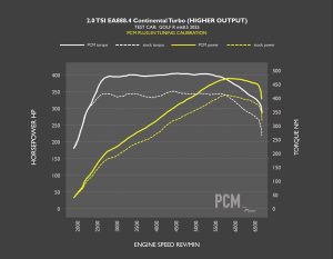 Racingline Power Control Module (Pcm) 333Ps Ea888 Gen.4 Engines (2024+) 11 Pcm Vs Stock Mk8 5R 2025
