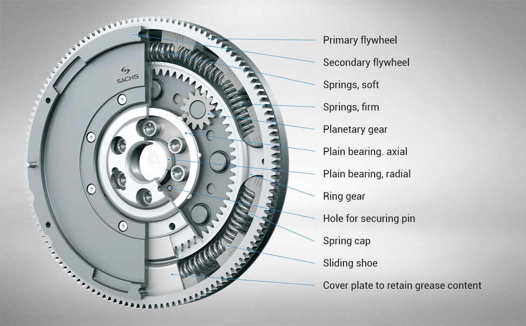 Flywheel Sachs 2294.001.999 Dual-Mass-Flywheel 2294.001.999 From Zf Sachs.