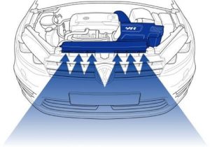 Racingline R600 Air Intake Package For Mqb Ea888.3 Golf Mk7/S3 8V/Octavia/Leon Mk3 11 R600 Output 1